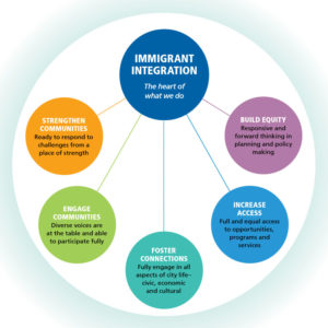 OIRA_Heart_of_What_We_Do_Graphic